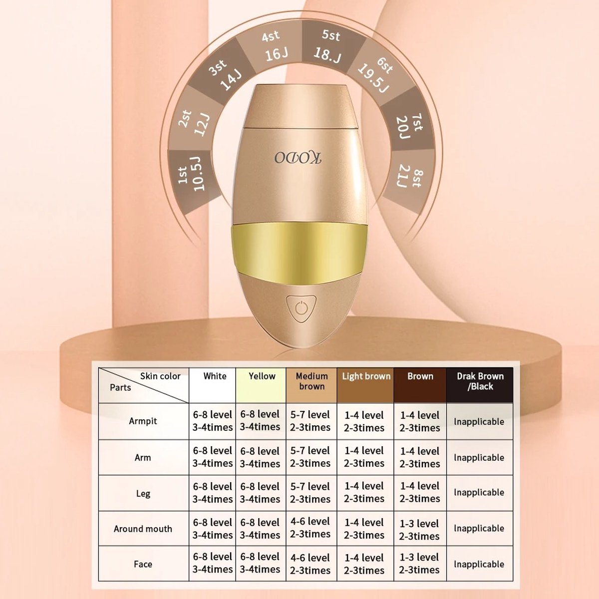 Luvario laser épilation