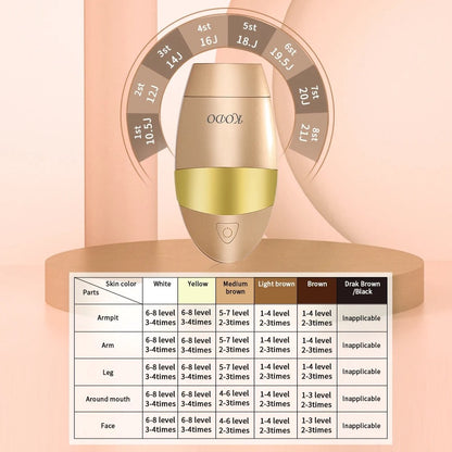 Luvario laser épilation